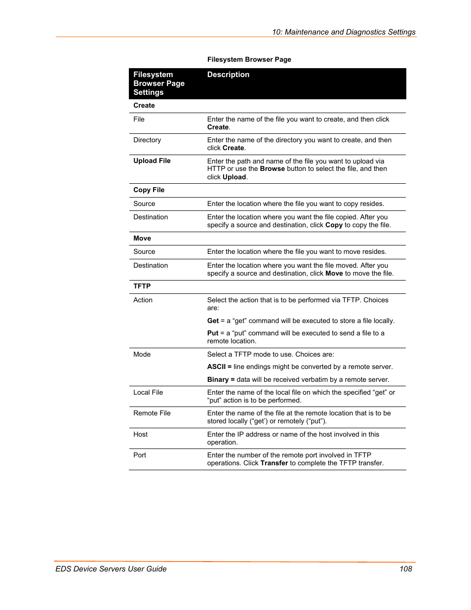 Lantronix EDS Device Servers EDS16PR User Manual | Page 108 / 175
