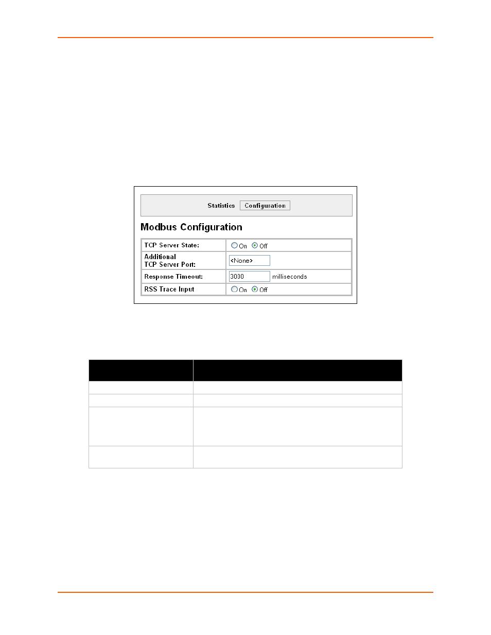 Modbus configuration, To view and configure the modbus server, Figure 11-6 modbus configuration | Table 11-7 modbus configuration | Lantronix XPORT PROTM 900-560 User Manual | Page 102 / 154