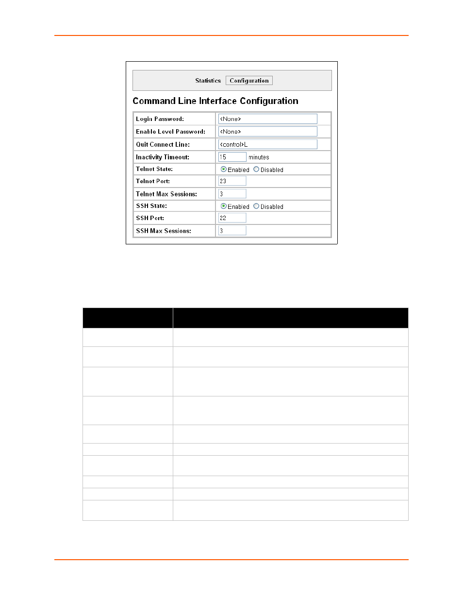 Figure 13-5 cli configuration, Table 13-6 cli configuration | Lantronix XPORT PROTM 900-560 User Manual | Page 129 / 154