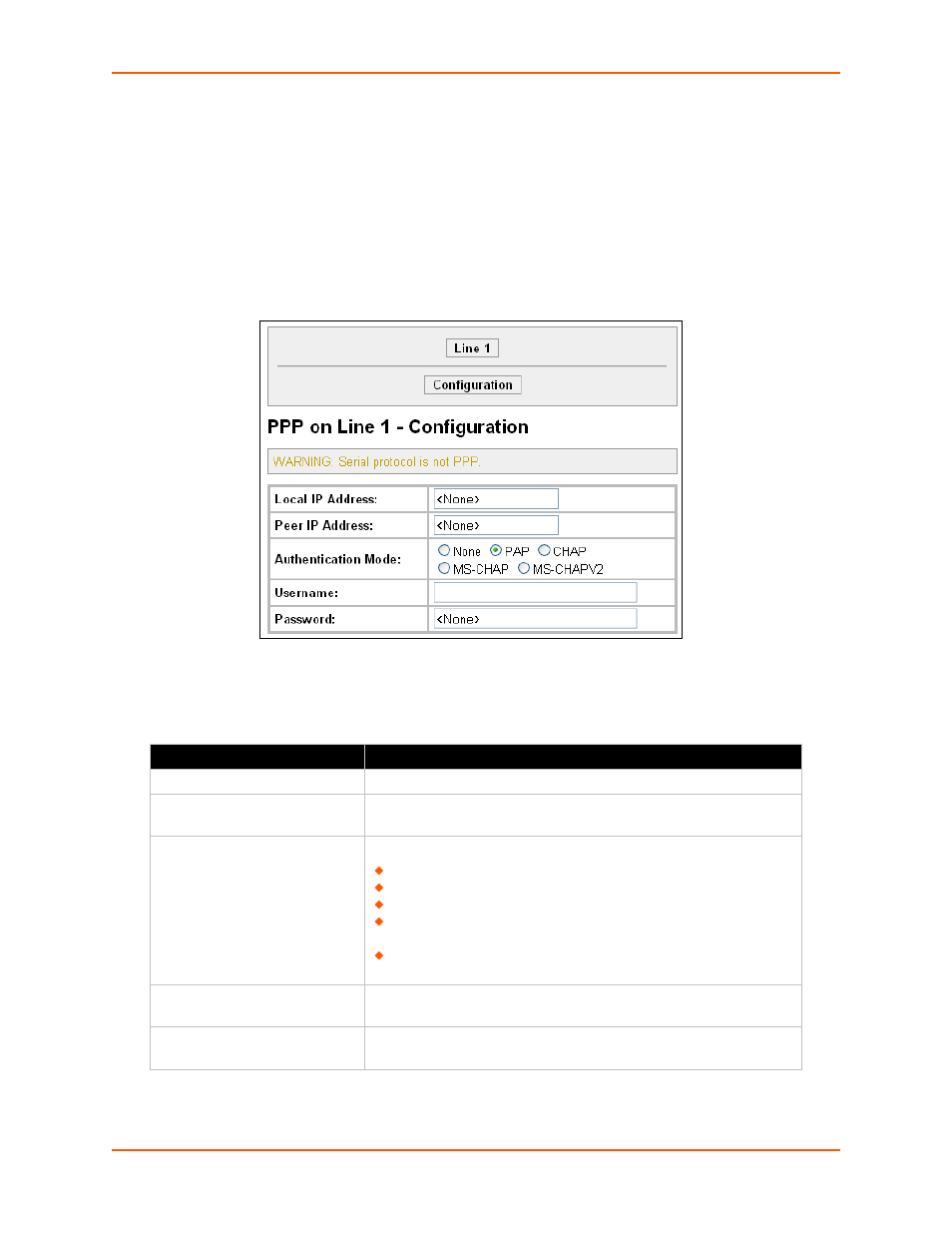 Figure 9-2 ppp configuration settings, Table 9-3 ppp configuration | Lantronix XPORT PROTM 900-560 User Manual | Page 68 / 154