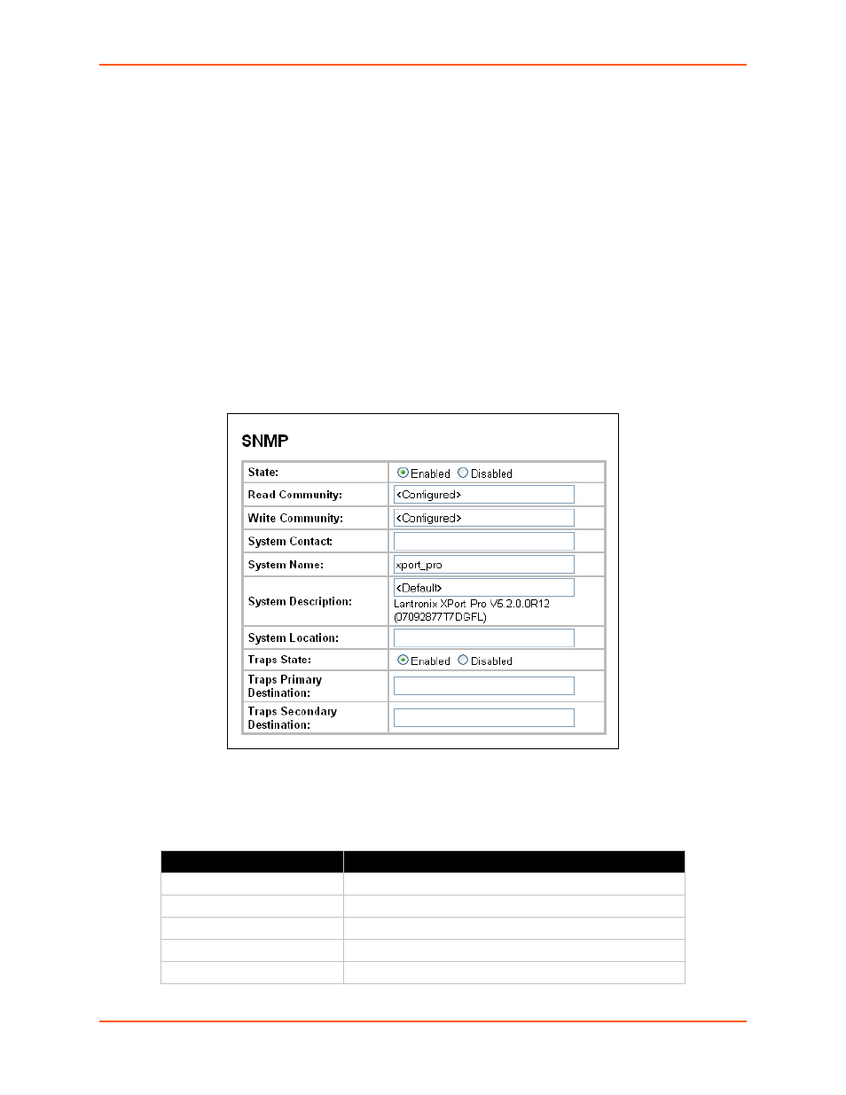 Snmp settings, To configure snmp, Figure 9-4 snmp configuration | Table 9-5 snmp | Lantronix XPORT PROTM 900-560 User Manual | Page 69 / 154