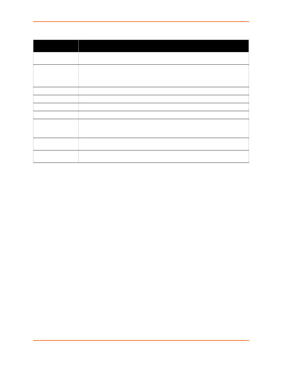 Table 9-21 lpd configuration | Lantronix XPORT PROTM 900-560 User Manual | Page 81 / 154