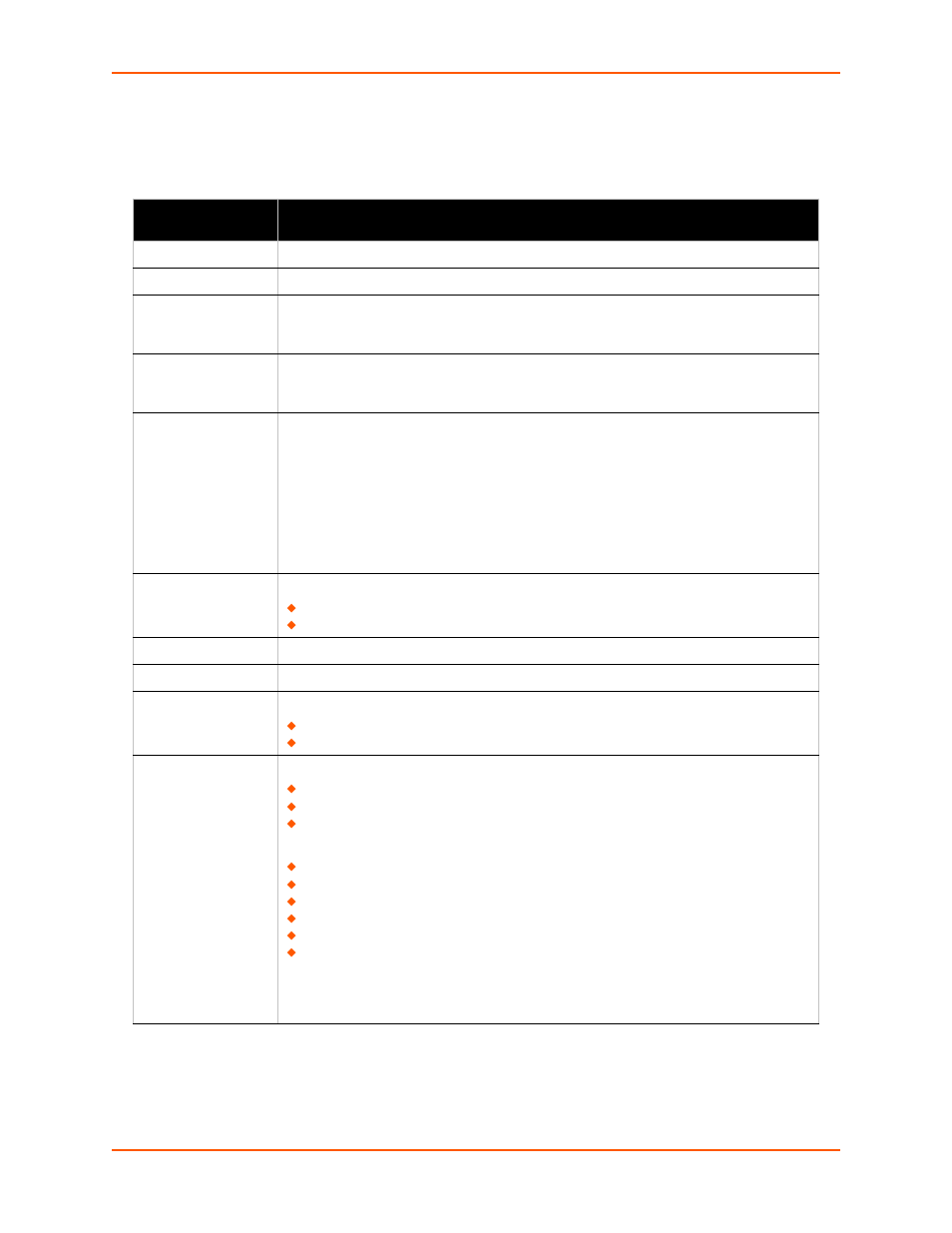 Table 10-12 ssh client users | Lantronix XPORT PROTM 900-560 User Manual | Page 91 / 154