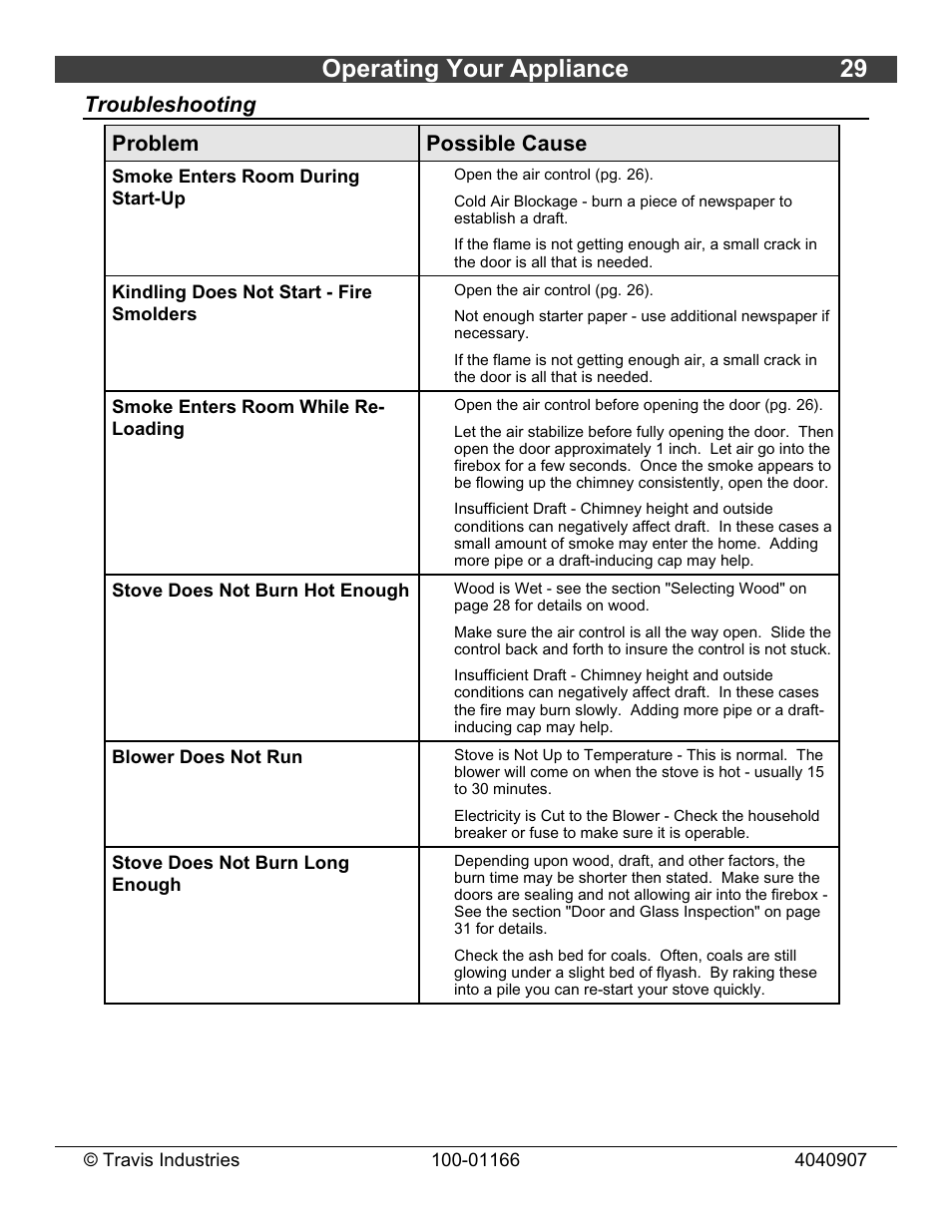 Operating your appliance 29, Troubleshooting problem possible cause | Lopi Answer Wood Stove User Manual | Page 29 / 48