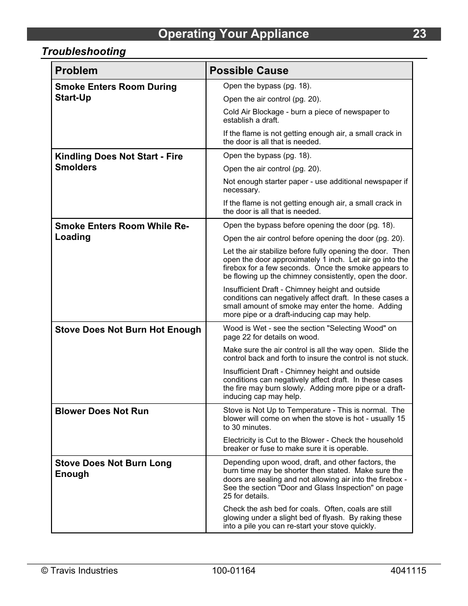 Operating your appliance 23, Troubleshooting problem possible cause | Lopi Liberty Wood Stove User Manual | Page 23 / 38
