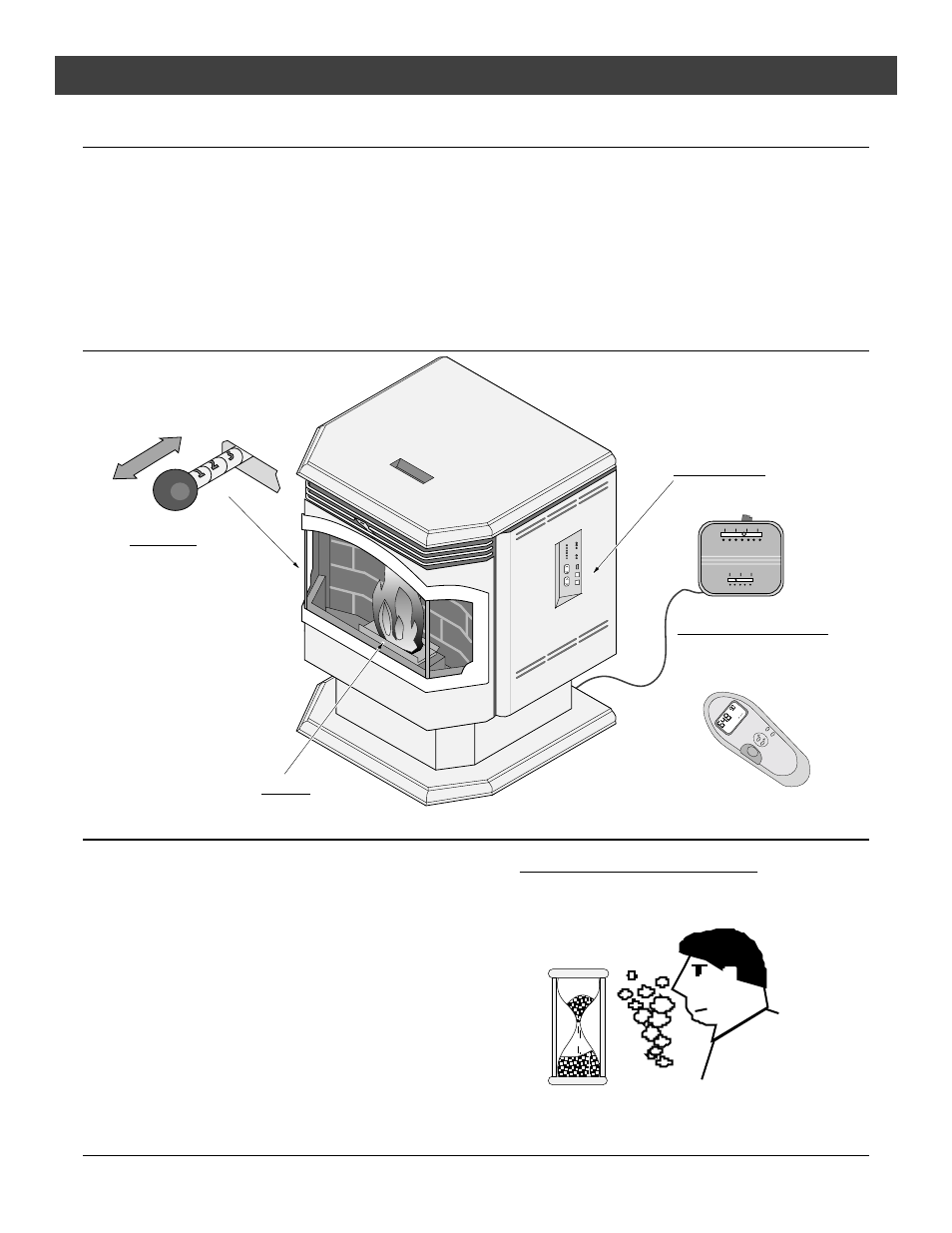 Operation, Safety notice, Location of controls | Starting the heater for the first time | Lopi Yankee PS User Manual | Page 20 / 42