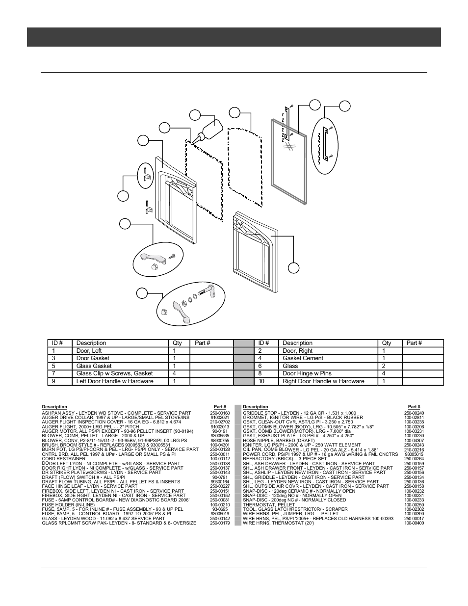 Maintenance, Replacement parts, Travis industries | Door replacement parts | Lopi Leyden Pellet Stove User Manual | Page 38 / 42