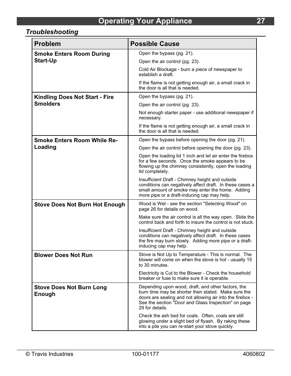 Operating your appliance 27, Troubleshooting problem possible cause | Lopi Leyden Wood Stove User Manual | Page 27 / 38