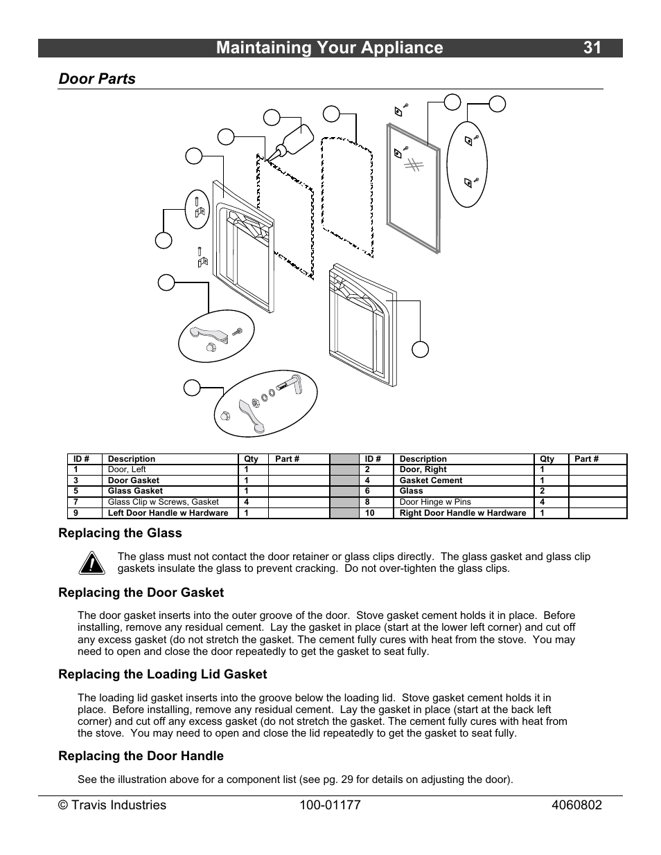 Maintaining your appliance 31, Door parts, Replacing the glass | Replacing the door gasket, Replacing the loading lid gasket, Replacing the door handle | Lopi Leyden Wood Stove User Manual | Page 31 / 38