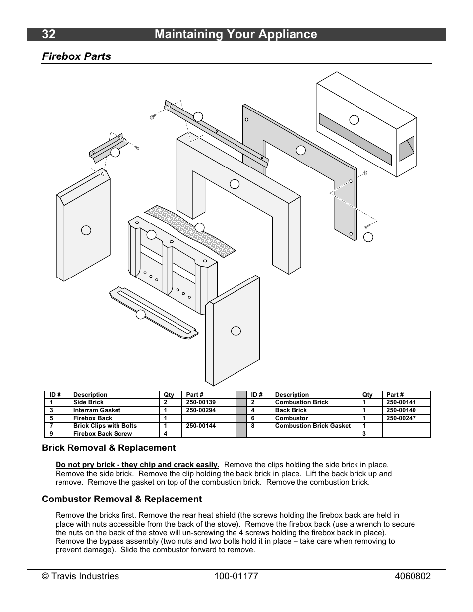 32 maintaining your appliance, Firebox parts, Brick removal & replacement | Combustor removal & replacement | Lopi Leyden Wood Stove User Manual | Page 32 / 38