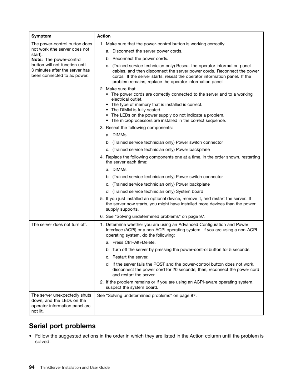 Serial port problems | Lenovo 1046 User Manual | Page 104 / 130