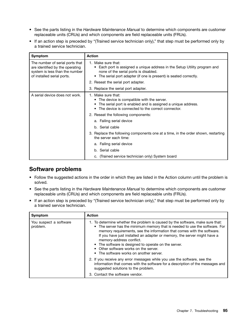 Software problems | Lenovo 1046 User Manual | Page 105 / 130