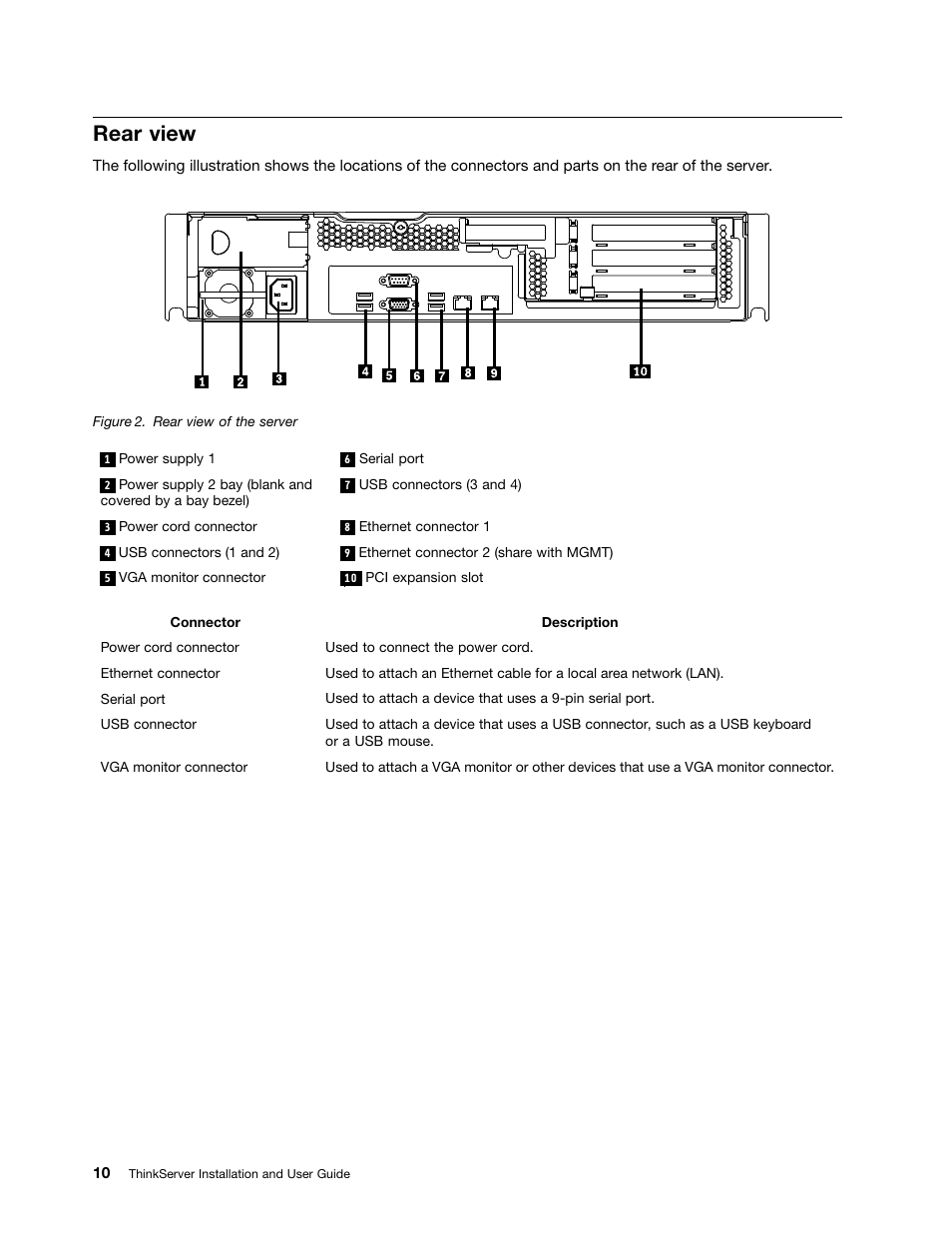 Rear view | Lenovo 1046 User Manual | Page 20 / 130