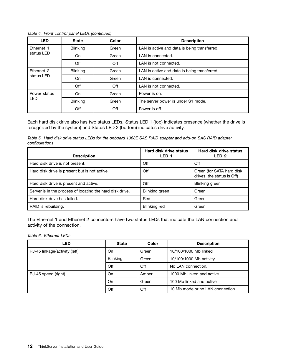 Lenovo 1046 User Manual | Page 22 / 130