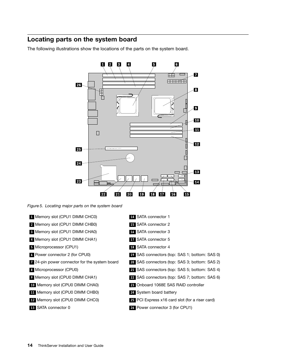 Locating parts on the system board | Lenovo 1046 User Manual | Page 24 / 130