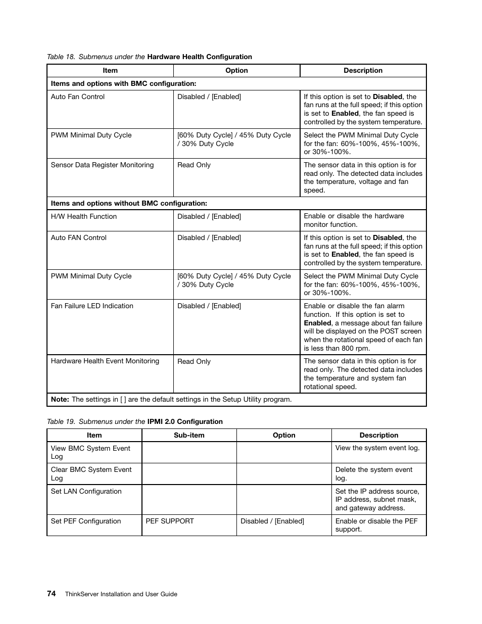 Submenus under the hardware health configuration, Submenus under the ipmi 2.0 configuration | Lenovo 1046 User Manual | Page 84 / 130