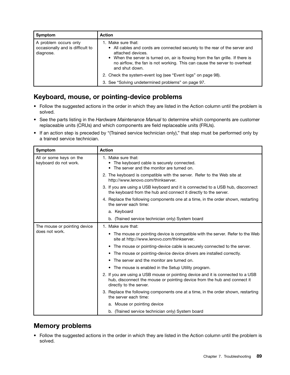 Keyboard, mouse, or pointing-device problems, Memory problems | Lenovo 1046 User Manual | Page 99 / 130