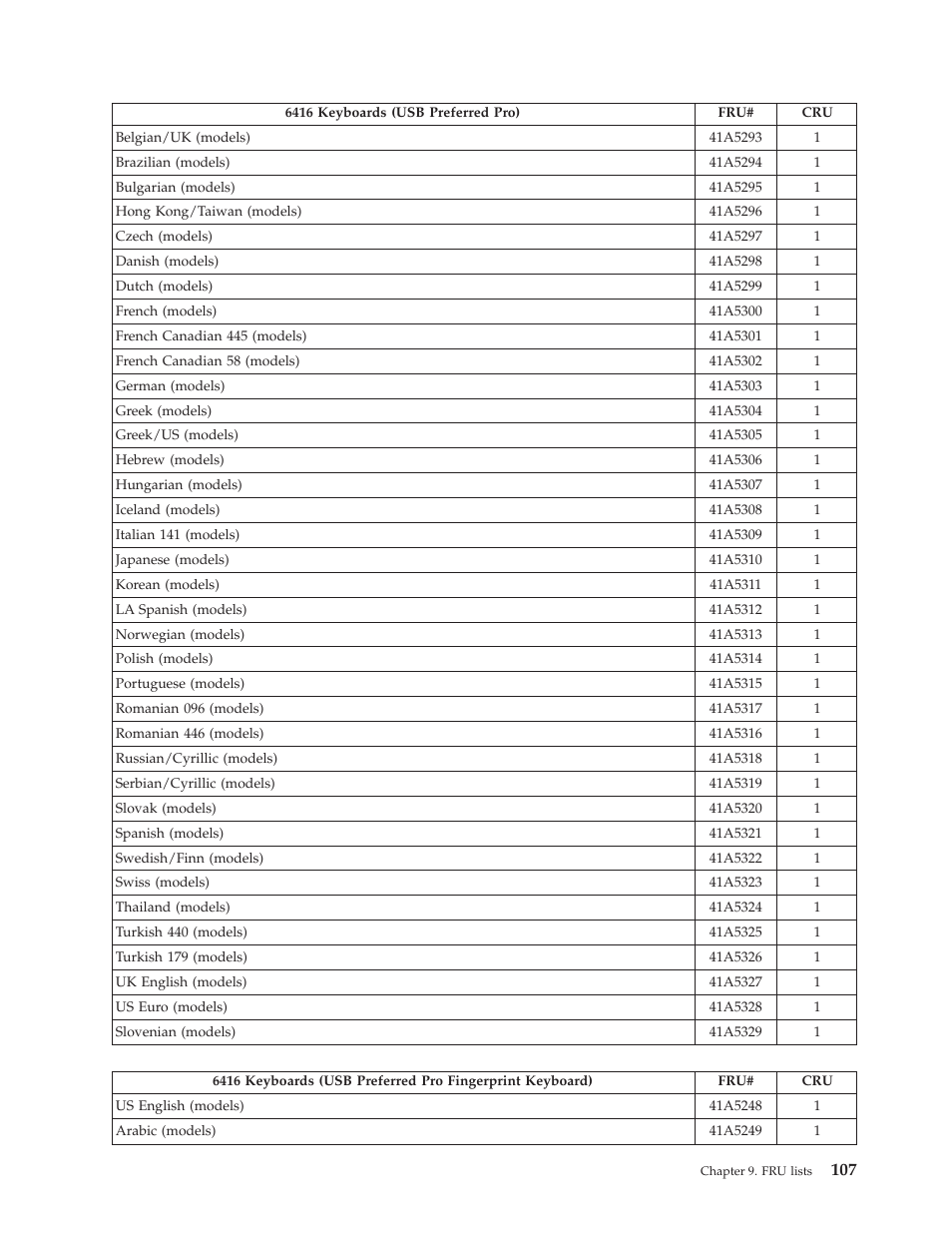 Lenovo THINKCENTRE 6396 User Manual | Page 113 / 164