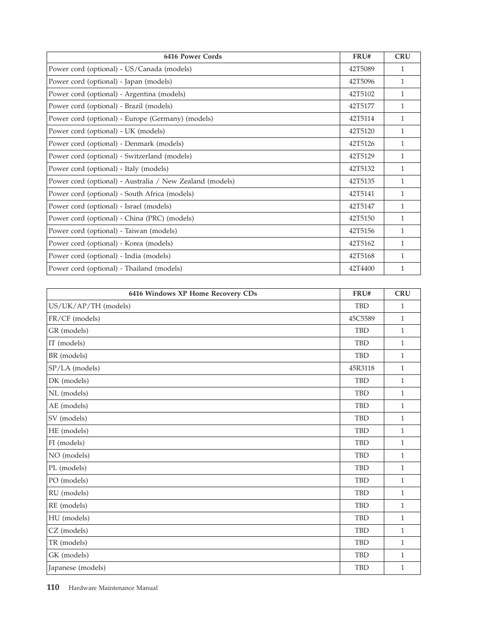 Lenovo THINKCENTRE 6396 User Manual | Page 116 / 164