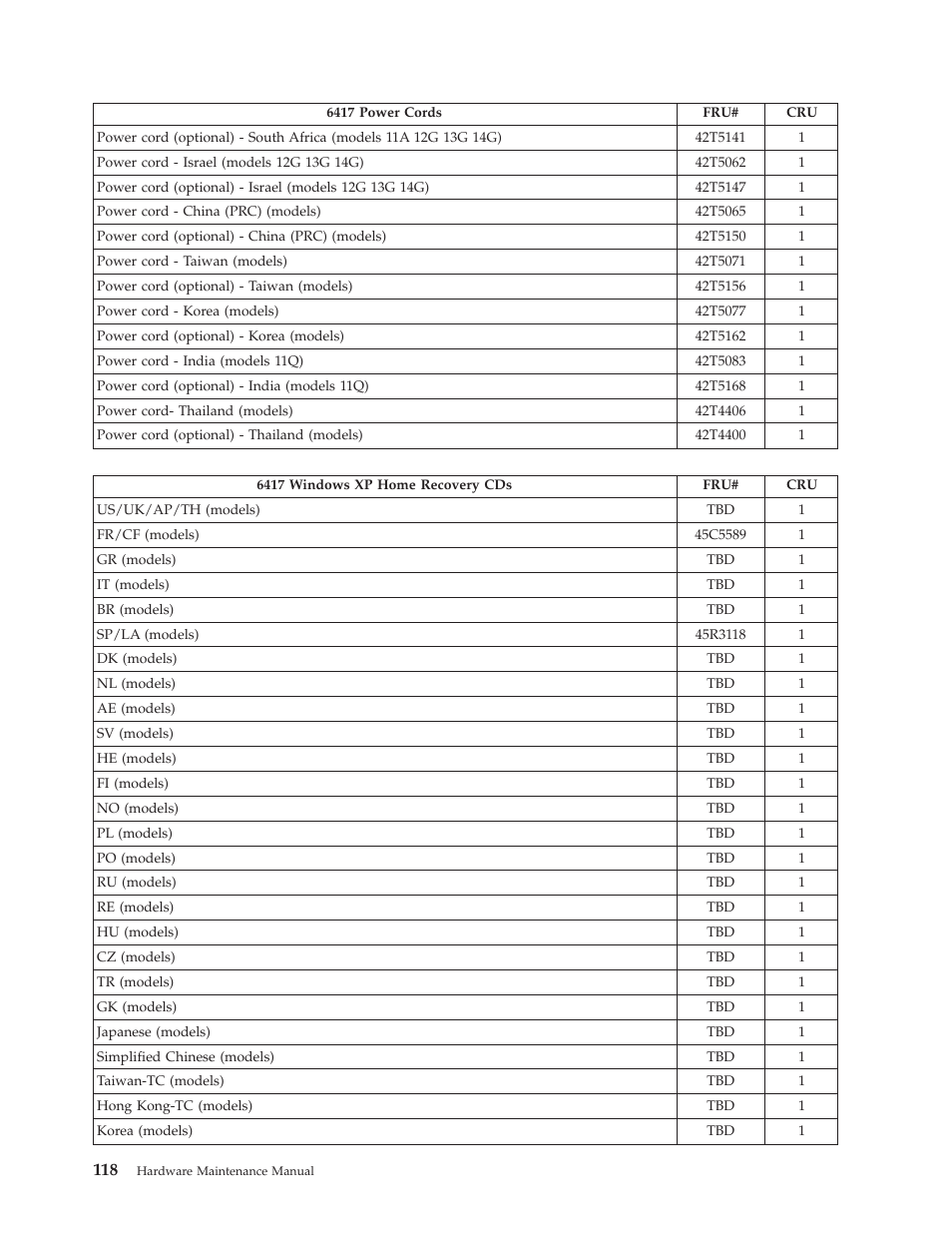 Lenovo THINKCENTRE 6396 User Manual | Page 124 / 164