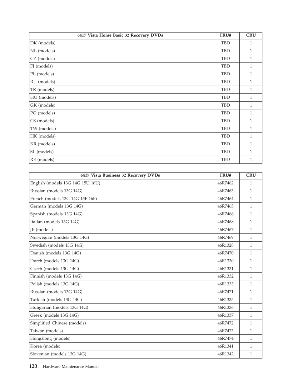 Lenovo THINKCENTRE 6396 User Manual | Page 126 / 164
