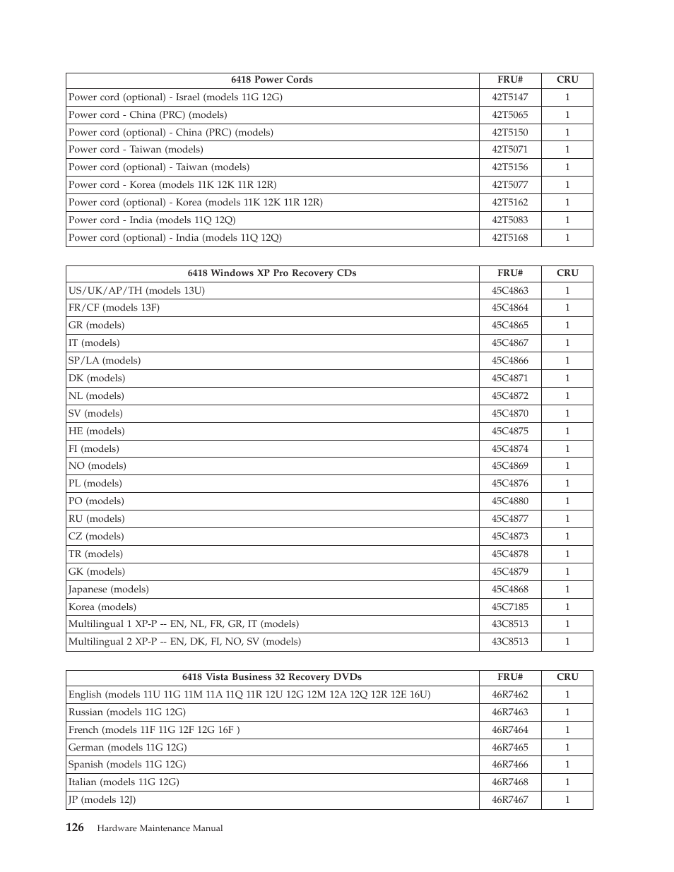 Lenovo THINKCENTRE 6396 User Manual | Page 132 / 164