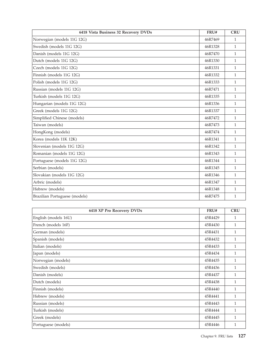 Lenovo THINKCENTRE 6396 User Manual | Page 133 / 164
