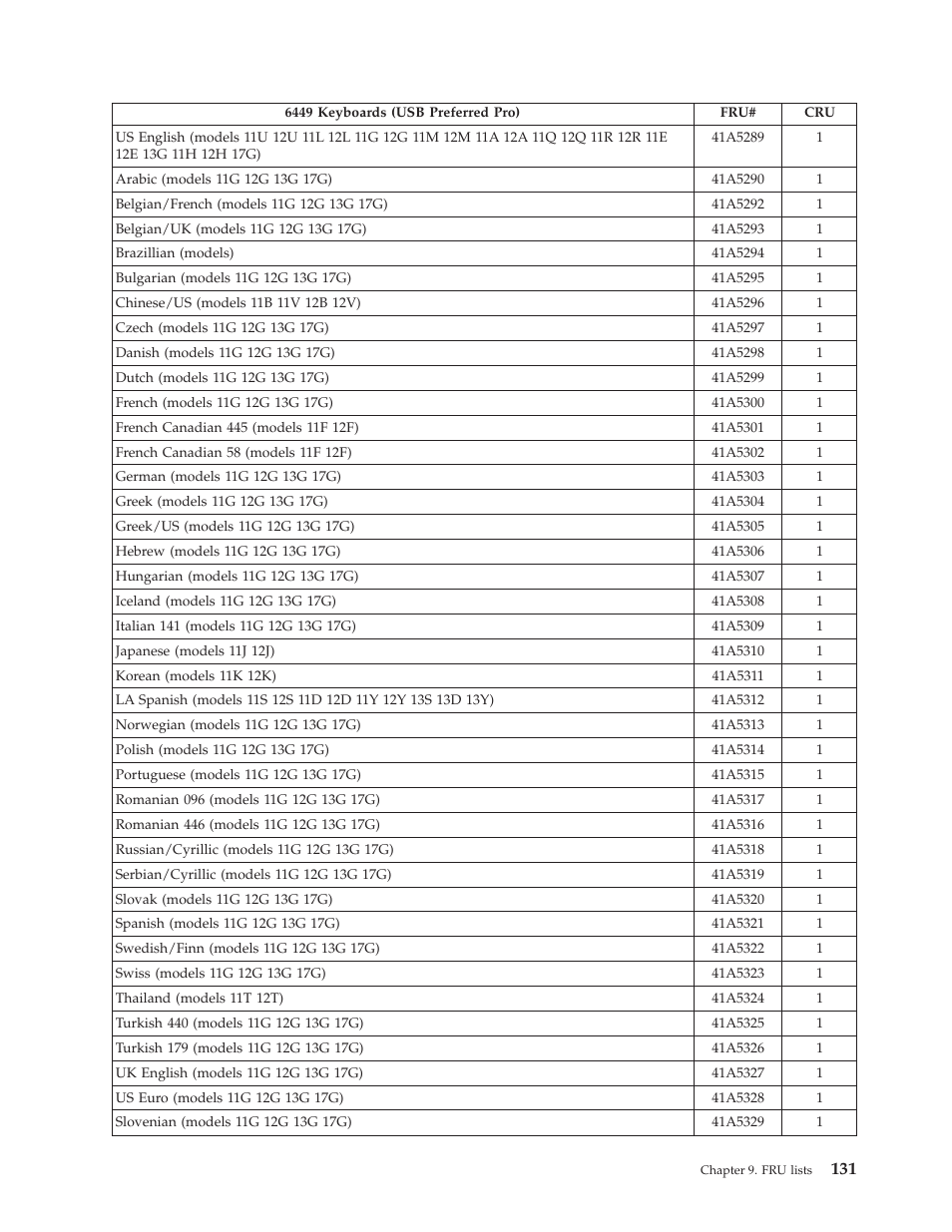 Lenovo THINKCENTRE 6396 User Manual | Page 137 / 164
