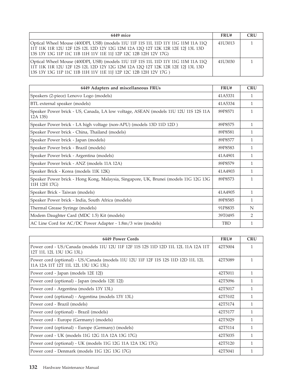 Lenovo THINKCENTRE 6396 User Manual | Page 138 / 164
