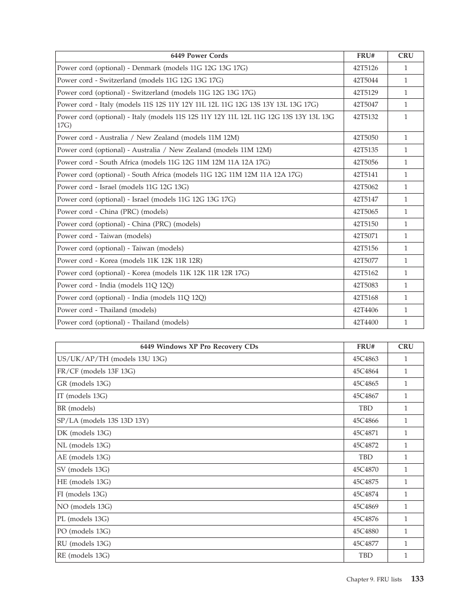 Lenovo THINKCENTRE 6396 User Manual | Page 139 / 164