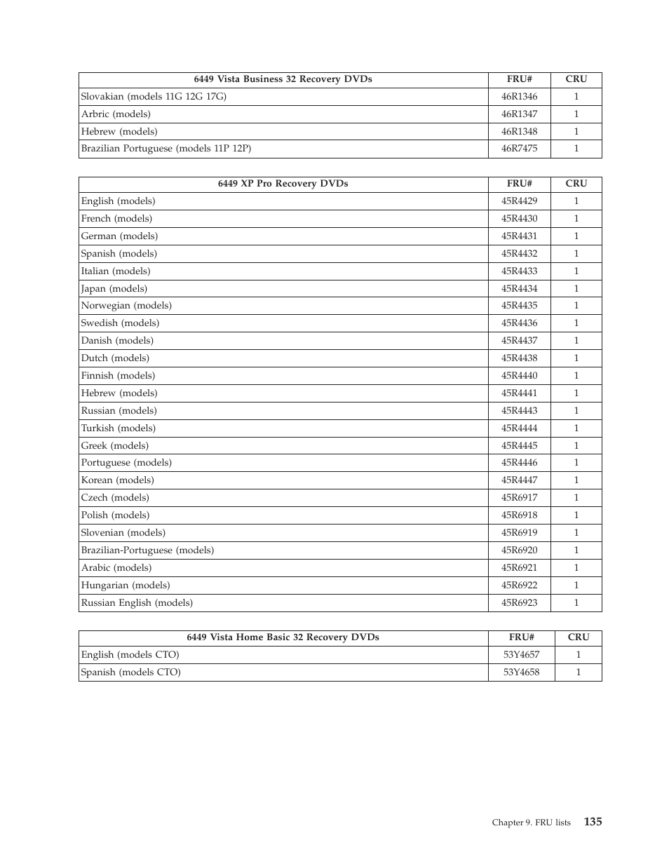 Lenovo THINKCENTRE 6396 User Manual | Page 141 / 164