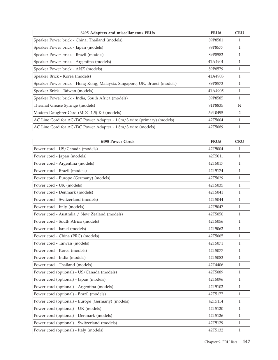 Lenovo THINKCENTRE 6396 User Manual | Page 153 / 164
