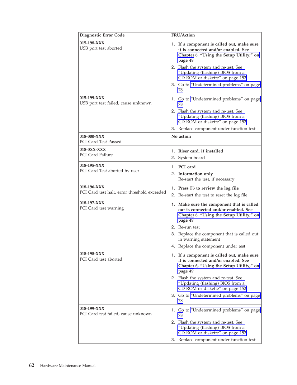 Lenovo THINKCENTRE 6396 User Manual | Page 68 / 164