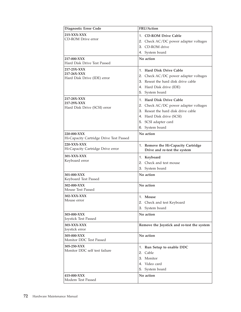 Lenovo THINKCENTRE 6396 User Manual | Page 78 / 164