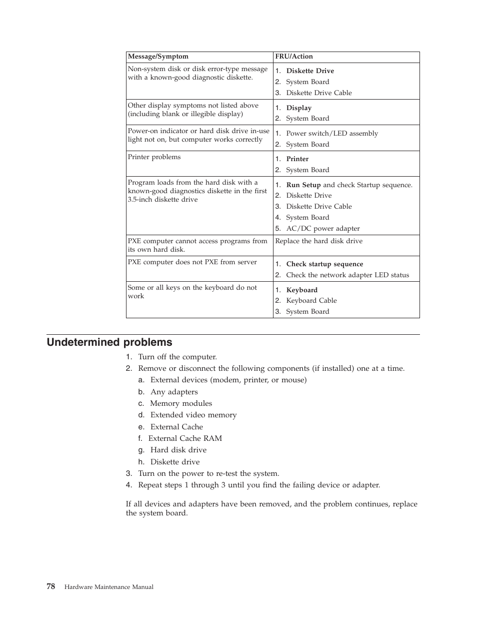 Undetermined problems, Undetermined, Problems | Lenovo THINKCENTRE 6396 User Manual | Page 84 / 164