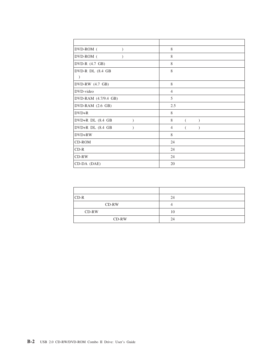 Lenovo 40Y8637 User Manual | Page 46 / 78