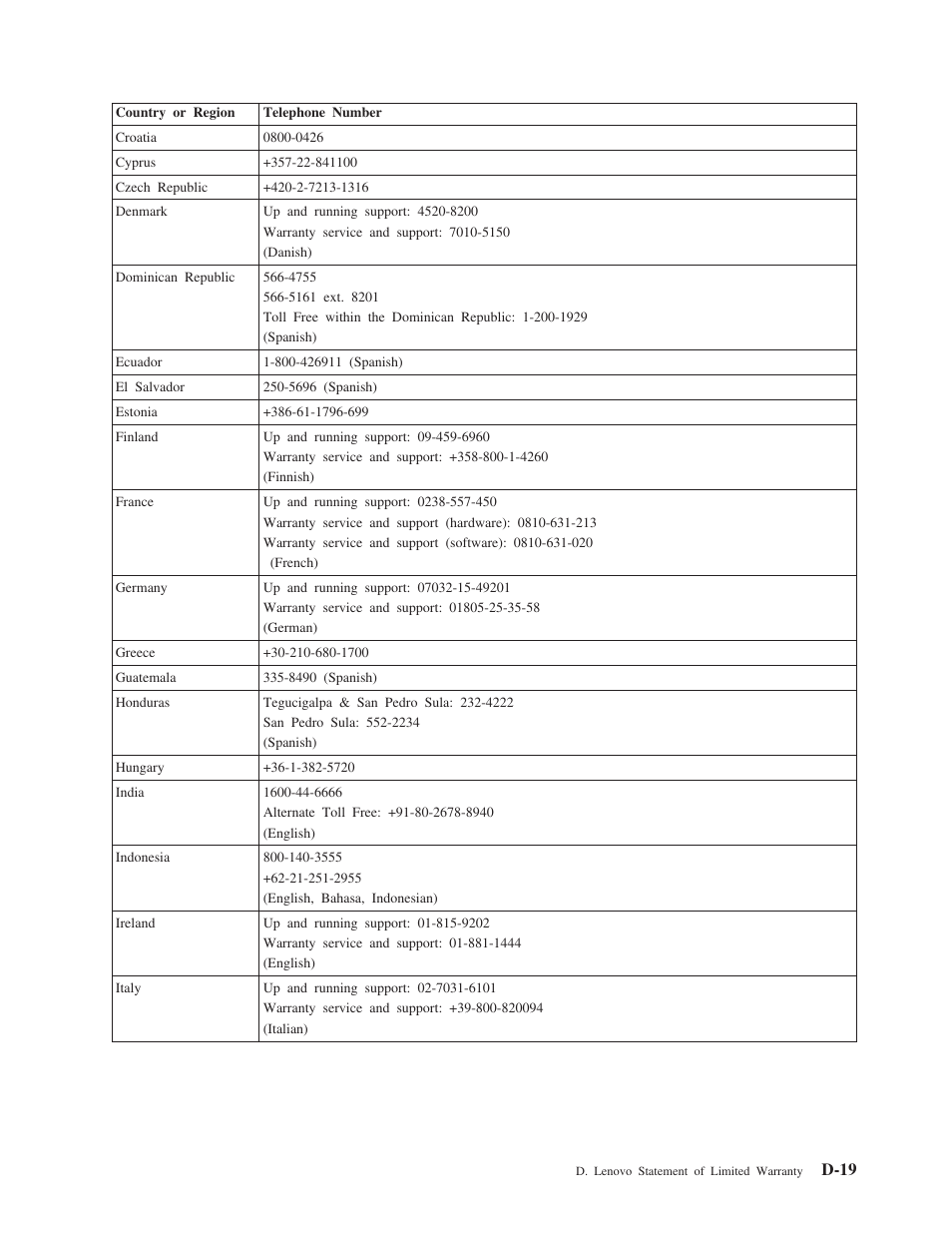 D-19 | Lenovo 40Y8637 User Manual | Page 67 / 78
