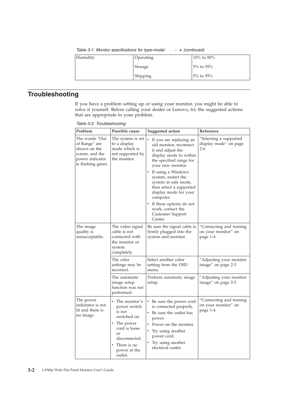 Troubleshooting | Lenovo 4424-HB6 User Manual | Page 22 / 34