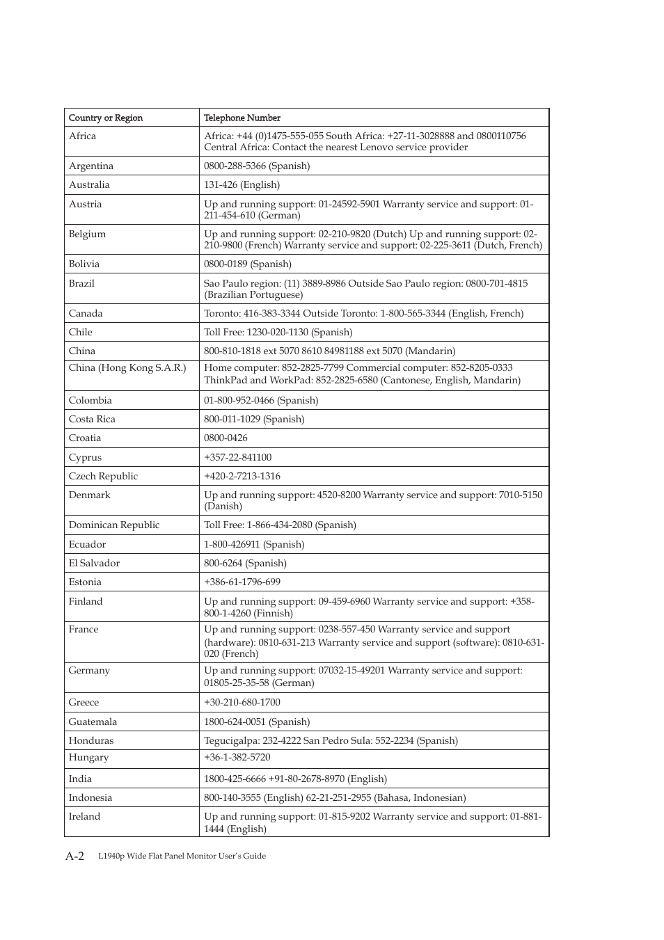 Worldwide telephone list | Lenovo 4424-HB6 User Manual | Page 30 / 34
