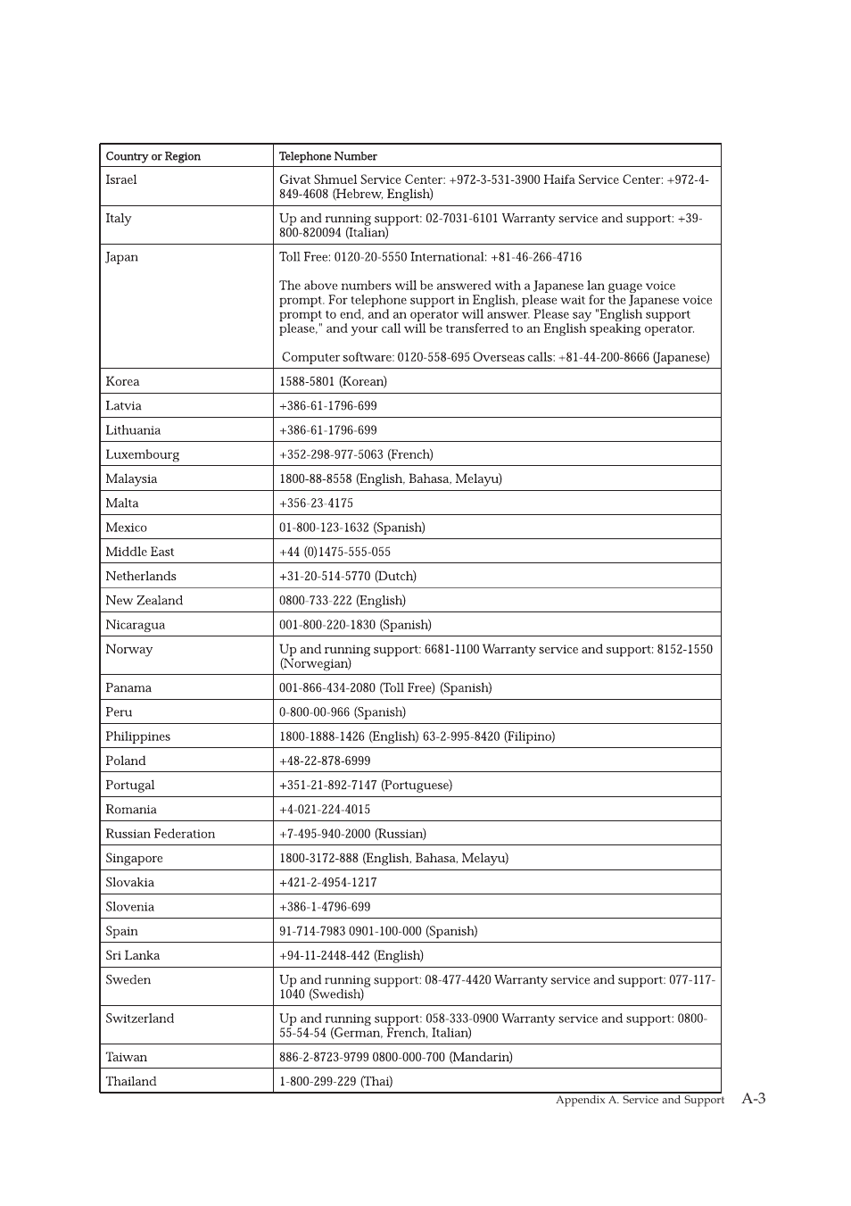 Lenovo 4424-HB6 User Manual | Page 31 / 34