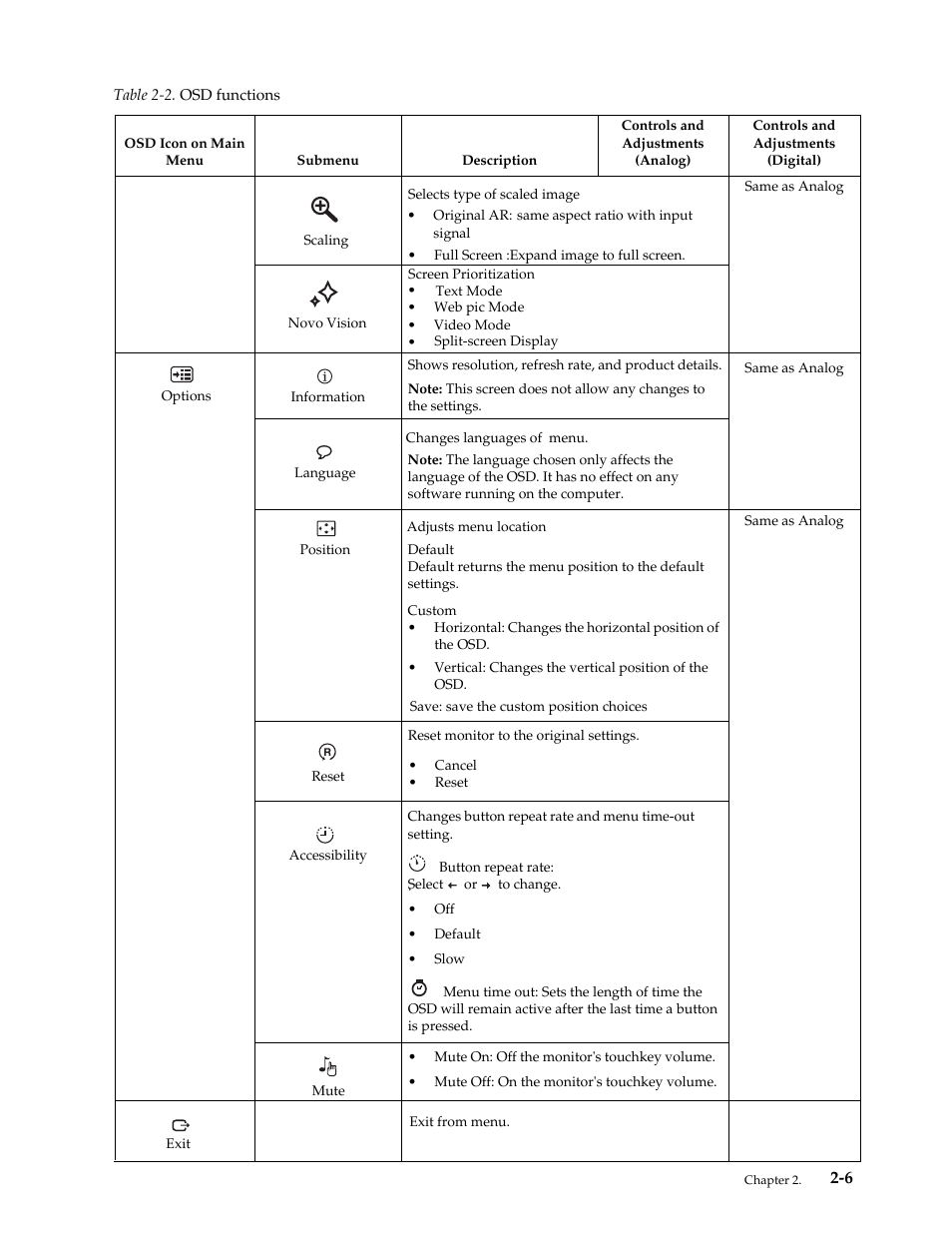 Lenovo WIDE FLAT PANEL MONITOR L2262 User Manual | Page 16 / 29