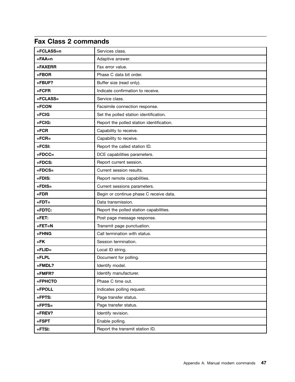 Fax class 2 commands | Lenovo THINKSTATION 4105 User Manual | Page 53 / 66