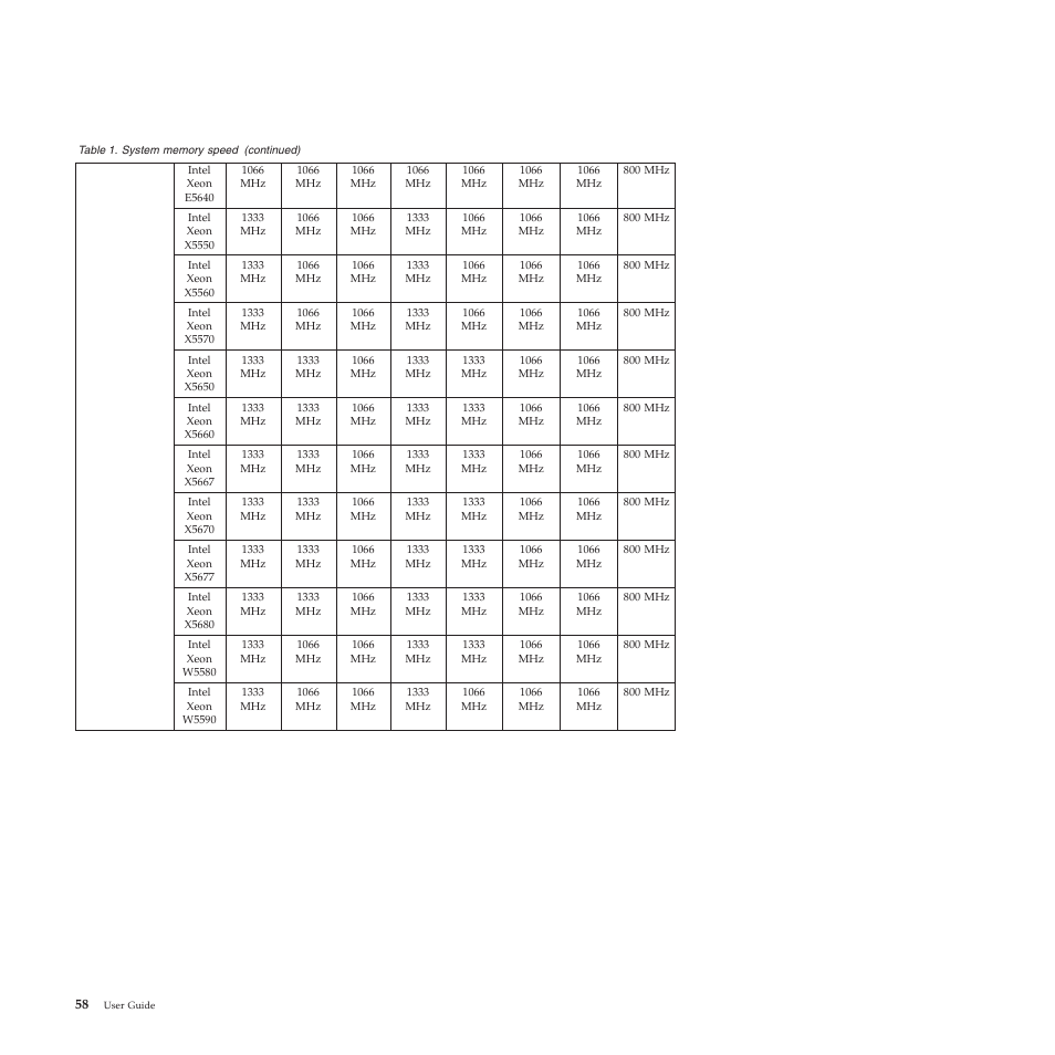 Lenovo THINKSTATION 4155 User Manual | Page 66 / 74