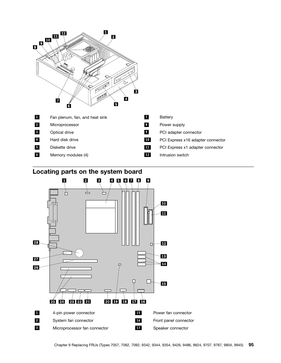 Locating parts on the system board | Lenovo 9354 User Manual | Page 101 / 480