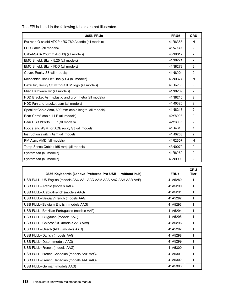 Lenovo 9354 User Manual | Page 124 / 480