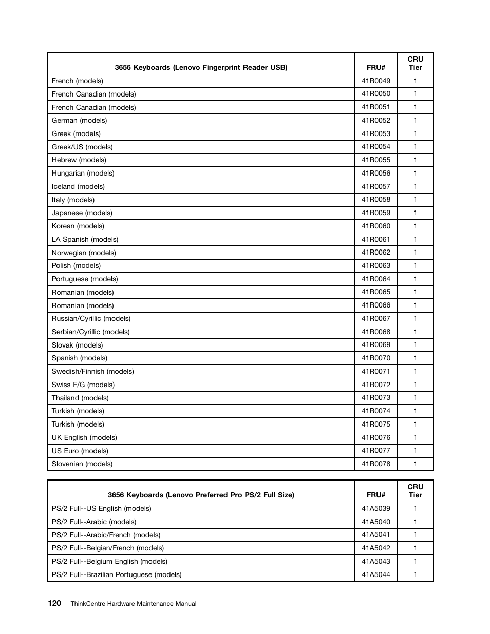 Lenovo 9354 User Manual | Page 126 / 480