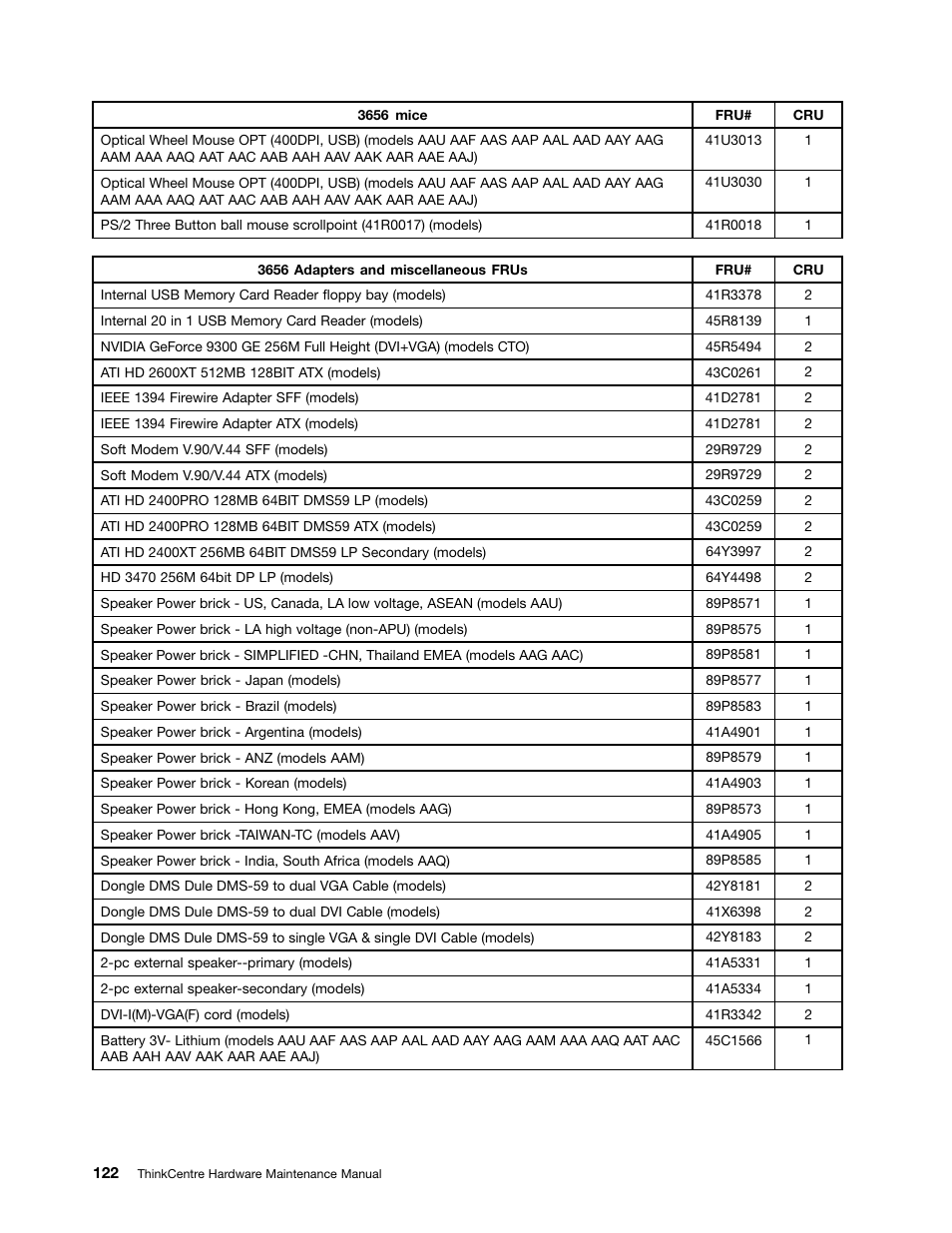 Lenovo 9354 User Manual | Page 128 / 480