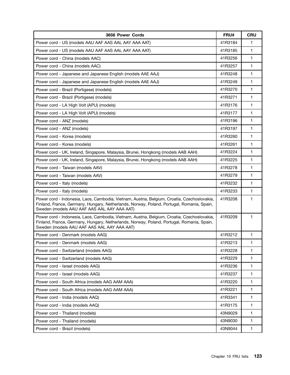 Lenovo 9354 User Manual | Page 129 / 480