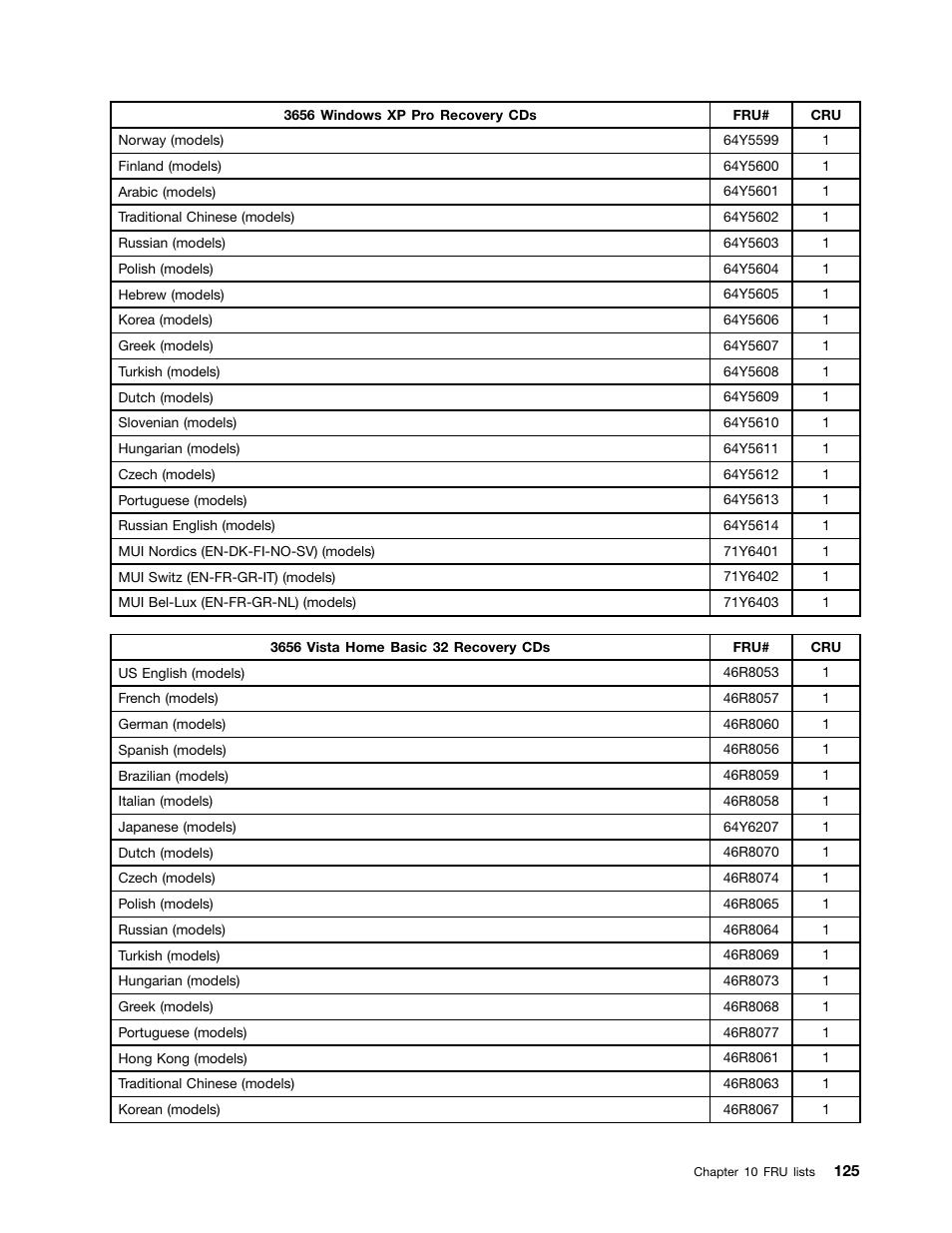 Lenovo 9354 User Manual | Page 131 / 480