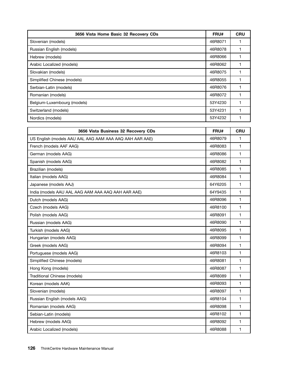 Lenovo 9354 User Manual | Page 132 / 480